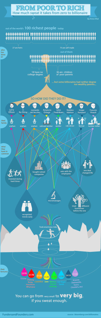 from-poor-to-rich-billionare-infographic