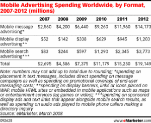 old emarketer mobile chart