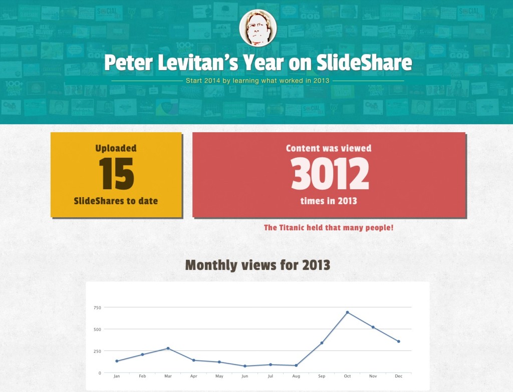 Peter levitan s year 2013 on SlideShare
