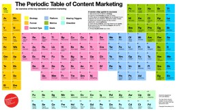 The_Periodic_Table_of_Content_Marketing.png  1802×1133