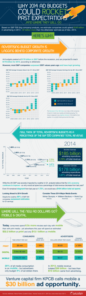 brickfish-adbudgets-2014estimate-infographic