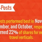 New Data  What Types of Content Perform Best on Social Media