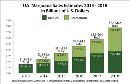 marijuana-sales-estimates