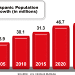 hispanicpopulationgrowth