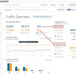 Jwt.com Traffic Statistics by SimilarWeb
