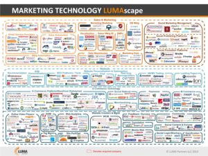 lumascape-marketing-tech