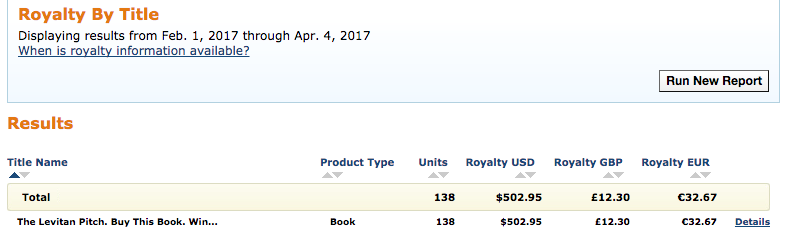 My Two-Month Amazon Book Sales