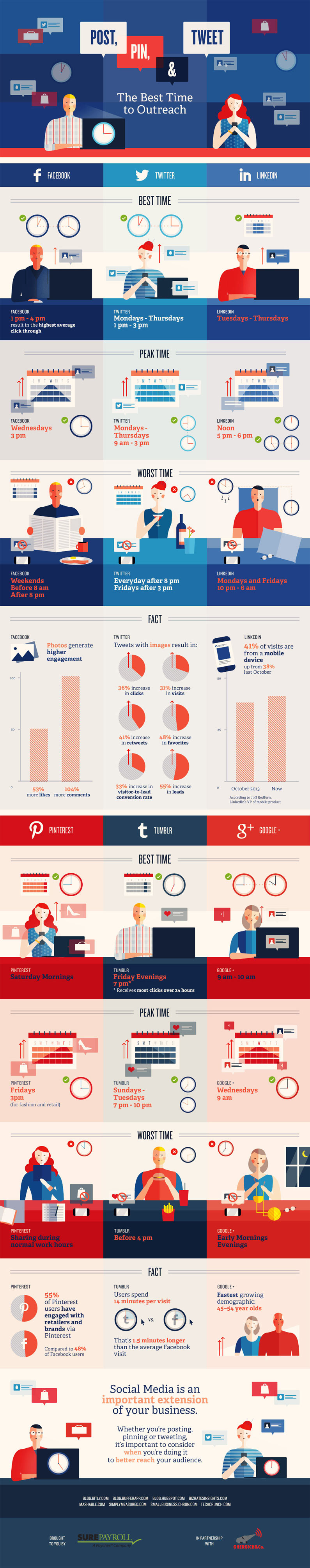 best-time-to-outreach-social-media-infographic