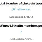 125 Amazing LinkedIn Statistics   Facts  July 2015